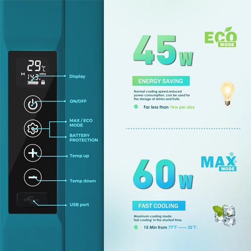 Euhomy 19QT portable fridge control panel with 45W Eco Mode for energy saving and 60W Max Mode for fast cooling.