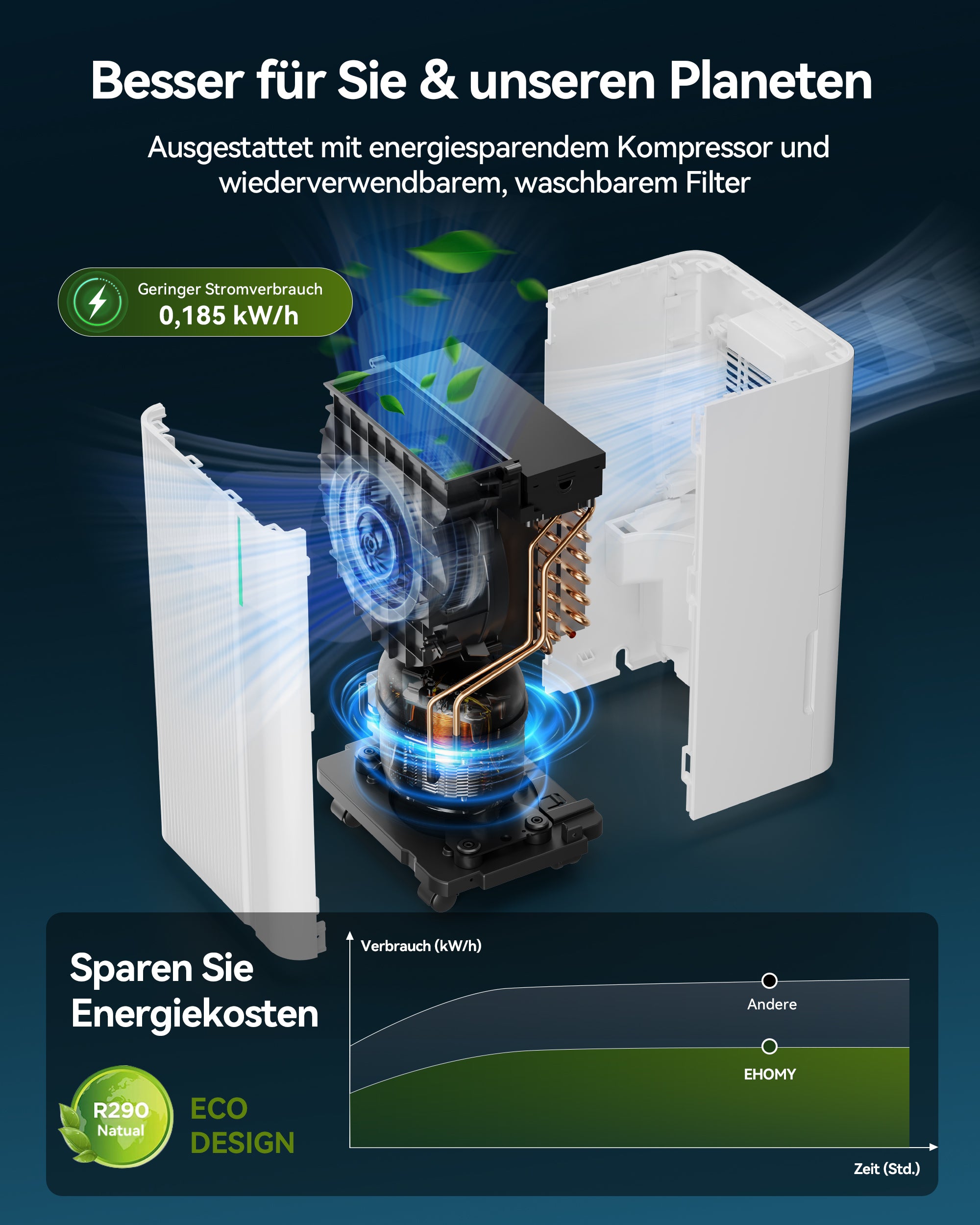 EUHOMY 12L Luftentfeuchter Elektrisch ,Raumentfeuchter Elektrisch für Keller 122m³/25m², Leise & Stromsparende Luftentfeuchter mit Automatisches Abtauen, Ablaufschlauch, Filter, Timer