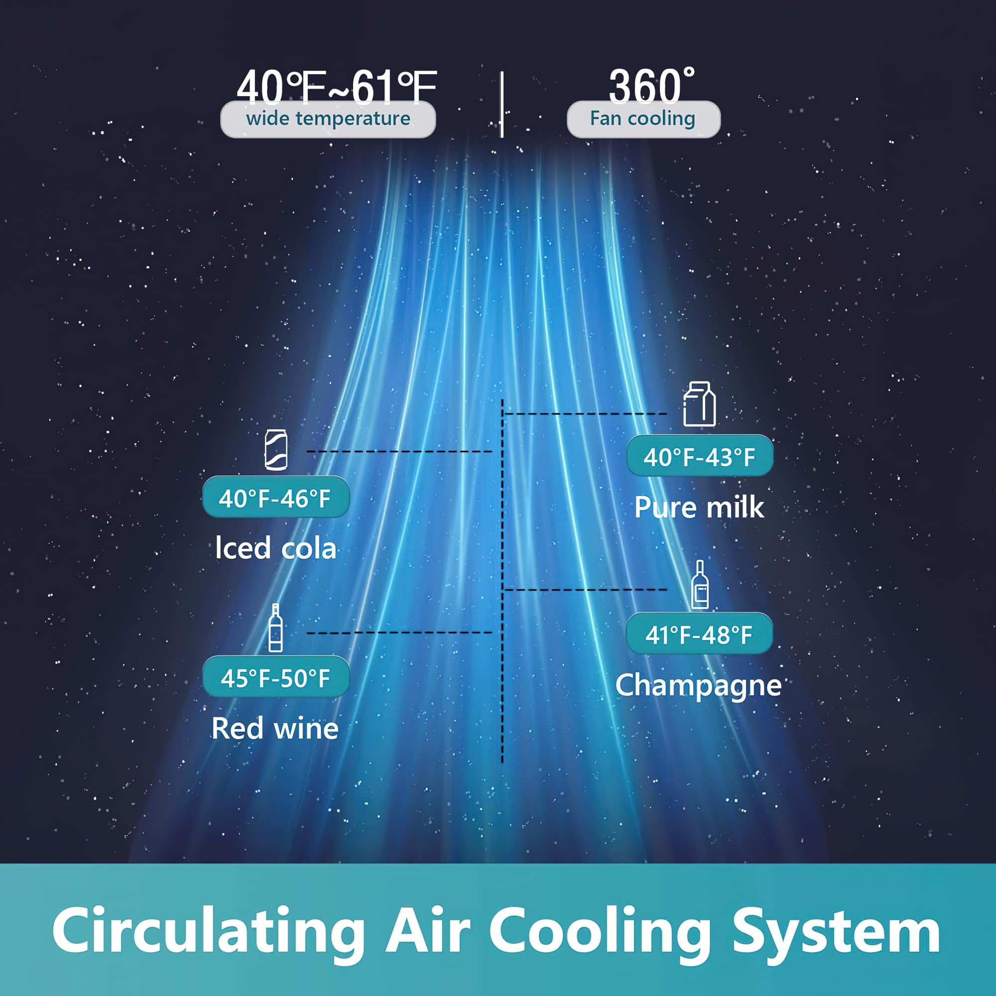 Euhomy cooler's circulating air system: wide temp 40-61°F, 360° fan cooling for cola, wine, milk, champagne.