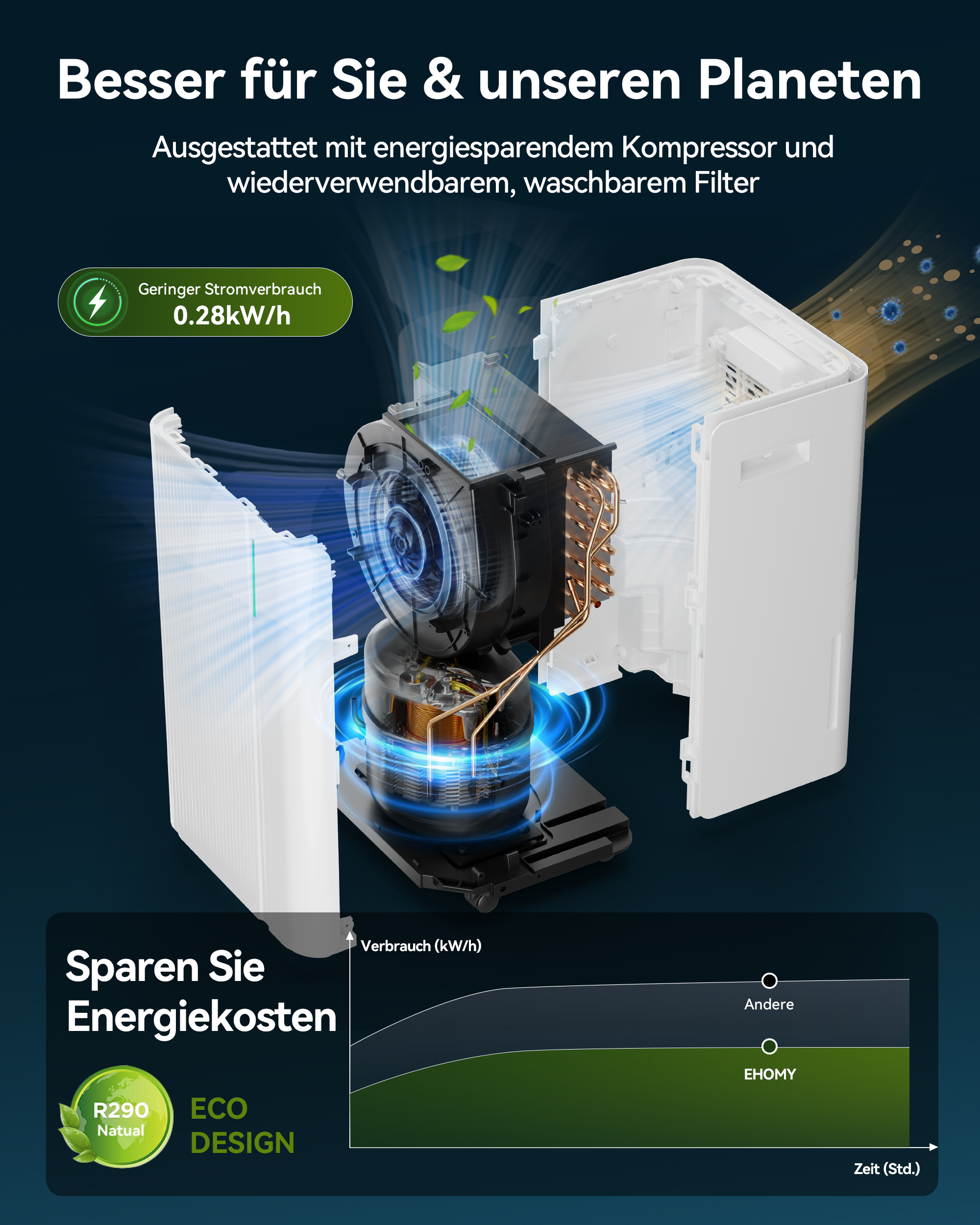 EUHOMY 20L Luftentfeuchter Elektrisch,Raumentfeuchter Elektrisch für Keller 150m³/50m², Leise & Stromsparende Luftentfeuchter mit Automatisches Abtauen, Ablaufschlauch, Filter, Timer