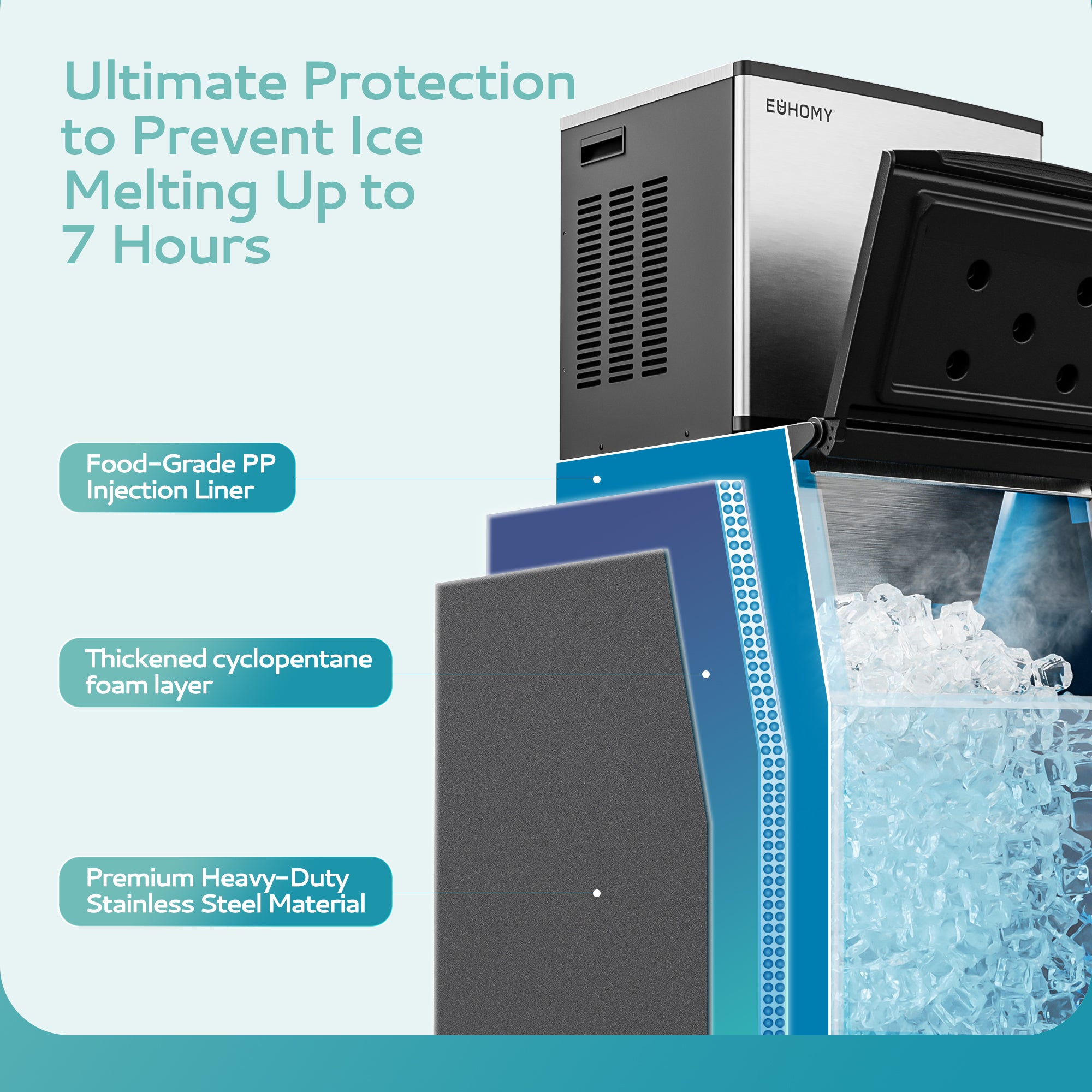 Euhomy commercial ice maker with insulated stainless steel body, PP liner, and cyclopentane foam layer