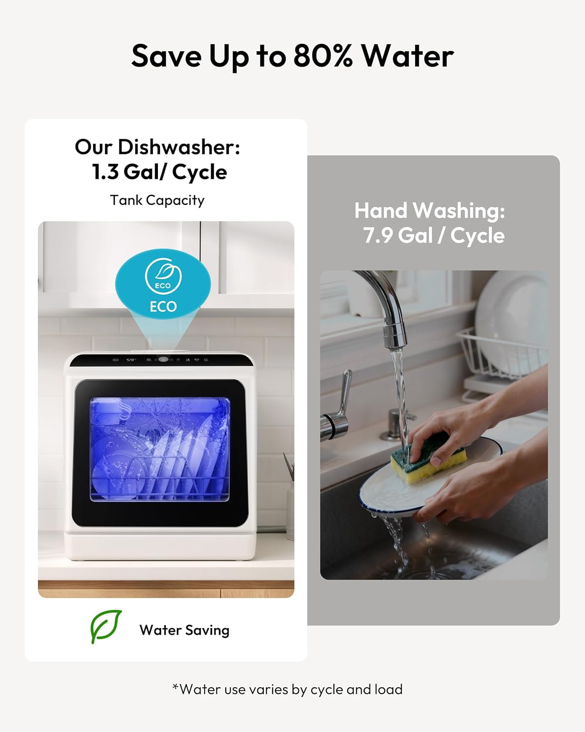 EUHOMY Countertop Dishwasher Portable with 6 Programs, 5L Built-in Water Tank for Apartments & RV, 167℉ High-Temp, No Hookup Needed, Mini Dishwasher with Baby Care, Air Dry/Quick/ECO/Fruit/Normal Mode