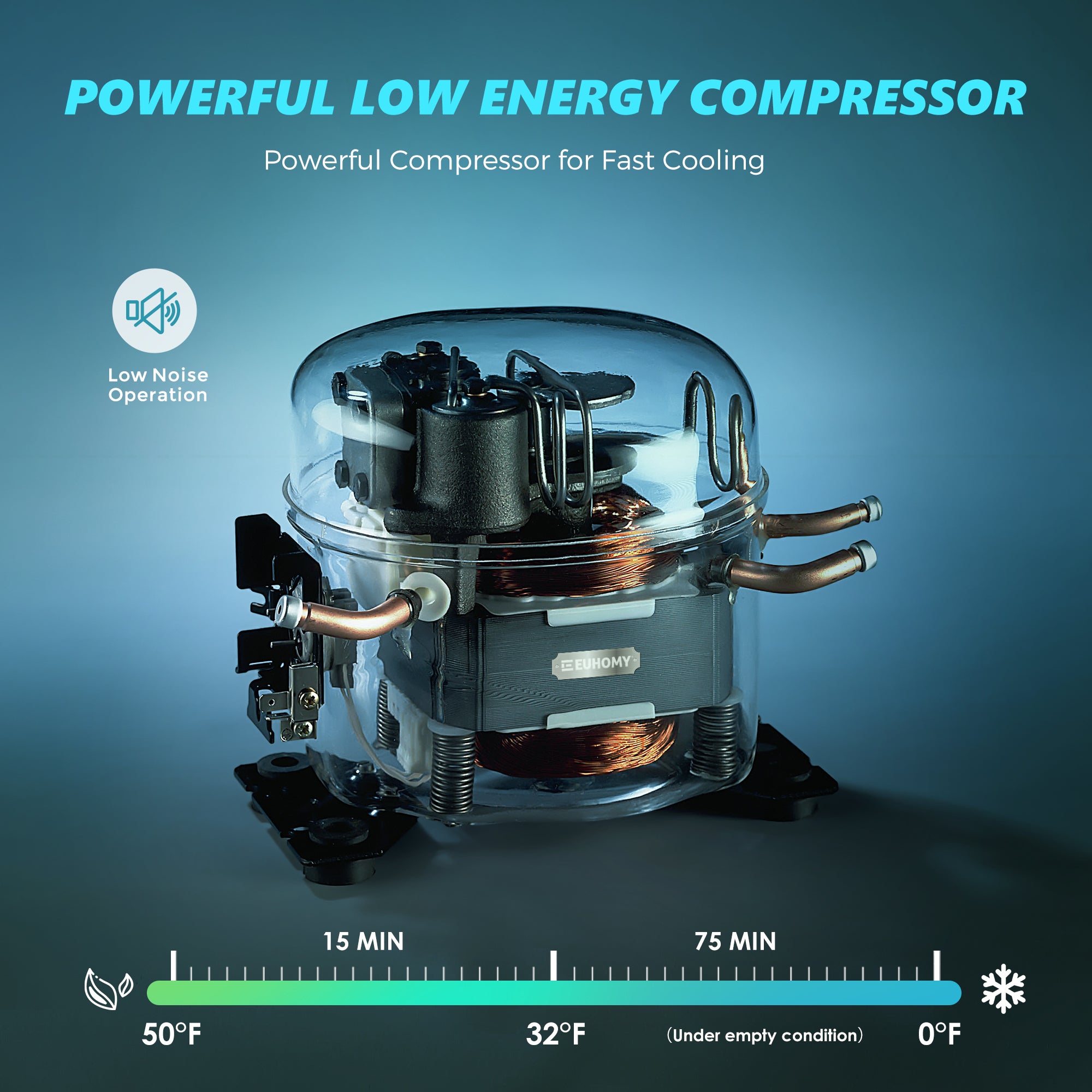 Euhomy powerful low energy compressor with internal wiring. Highlights fast cooling and low noise operation.