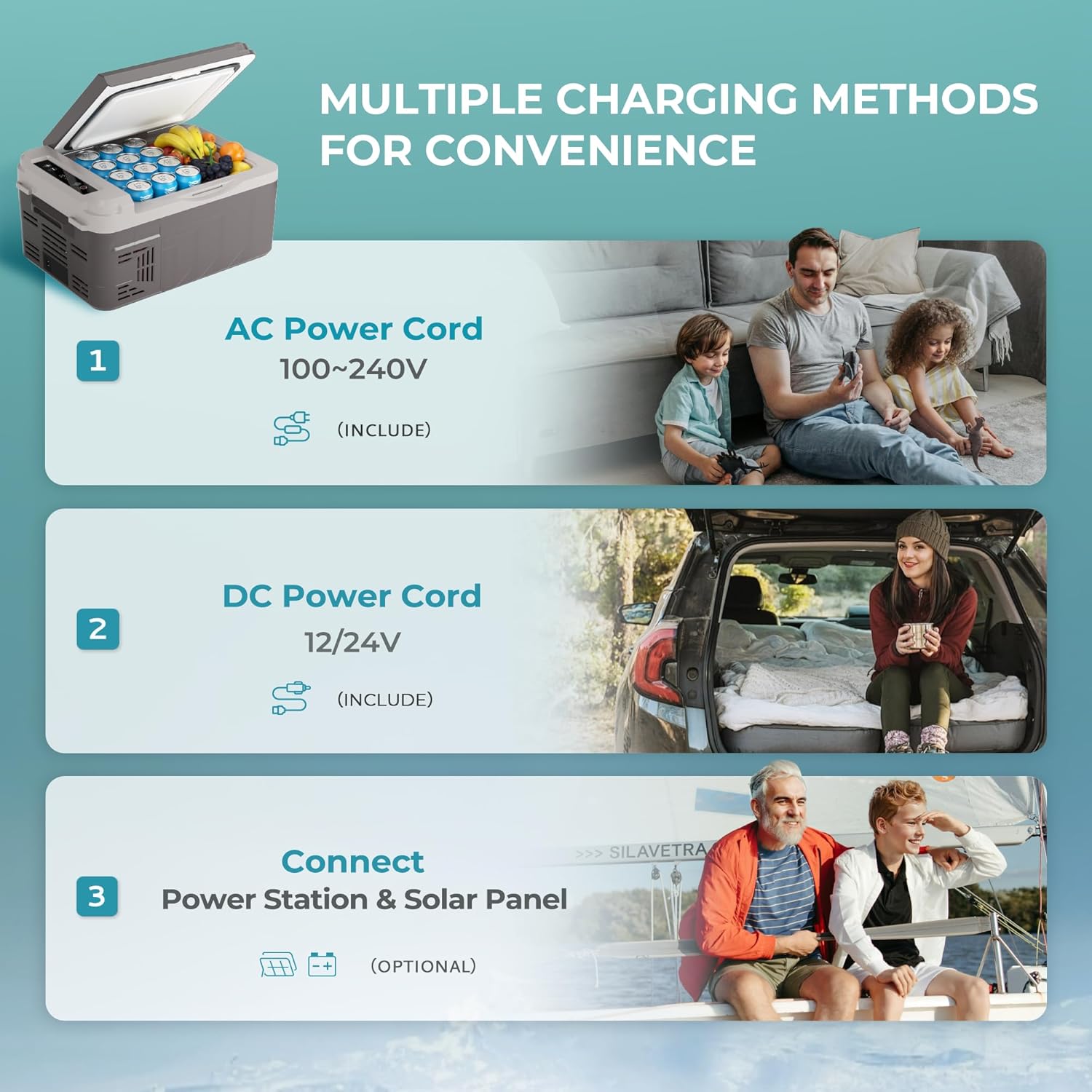 EUHOMY portable refrigerator: AC power cord for home, DC cord for car, optional solar panel power for travel infographic.
