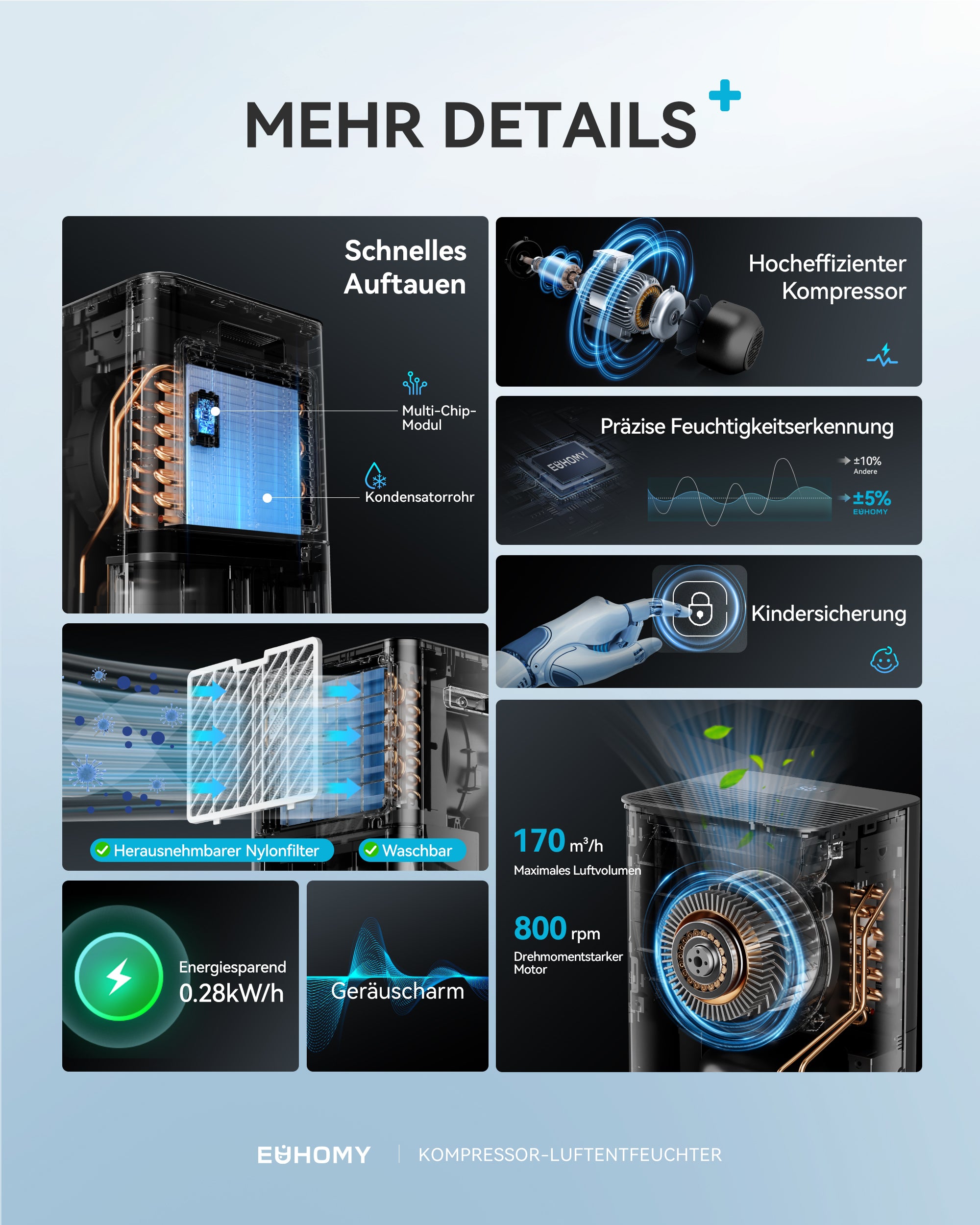 EUHOMY 20L Luftentfeuchter Elektrisch,Raumentfeuchter Elektrisch für Keller 150m³/50m², Leise & Stromsparende Luftentfeuchter mit Automatisches Abtauen, Ablaufschlauch, Filter, Timer