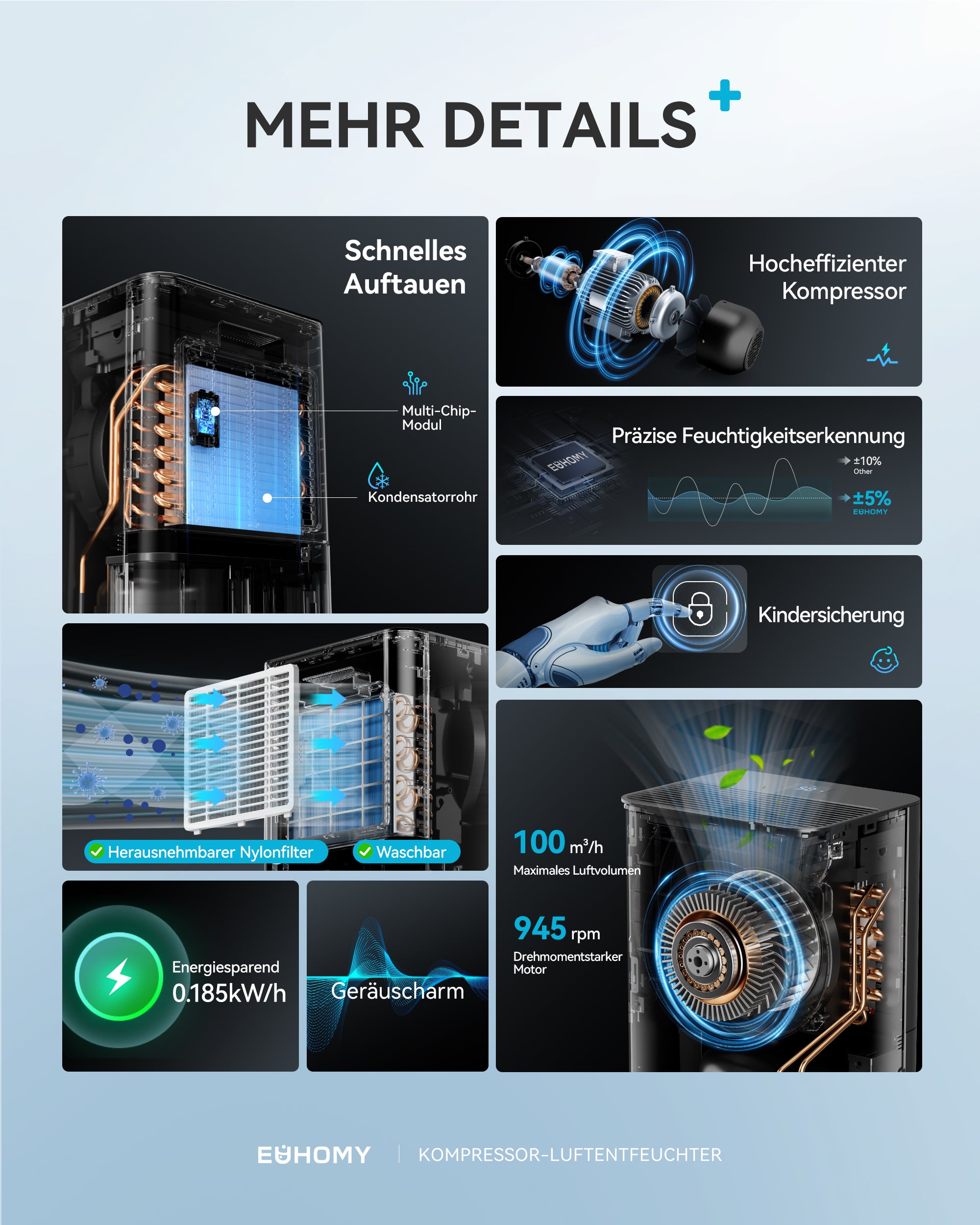 EUHOMY 12L Luftentfeuchter Elektrisch ,Raumentfeuchter Elektrisch für Keller 122m³/25m², Leise & Stromsparende Luftentfeuchter mit Automatisches Abtauen, Ablaufschlauch, Filter, Timer