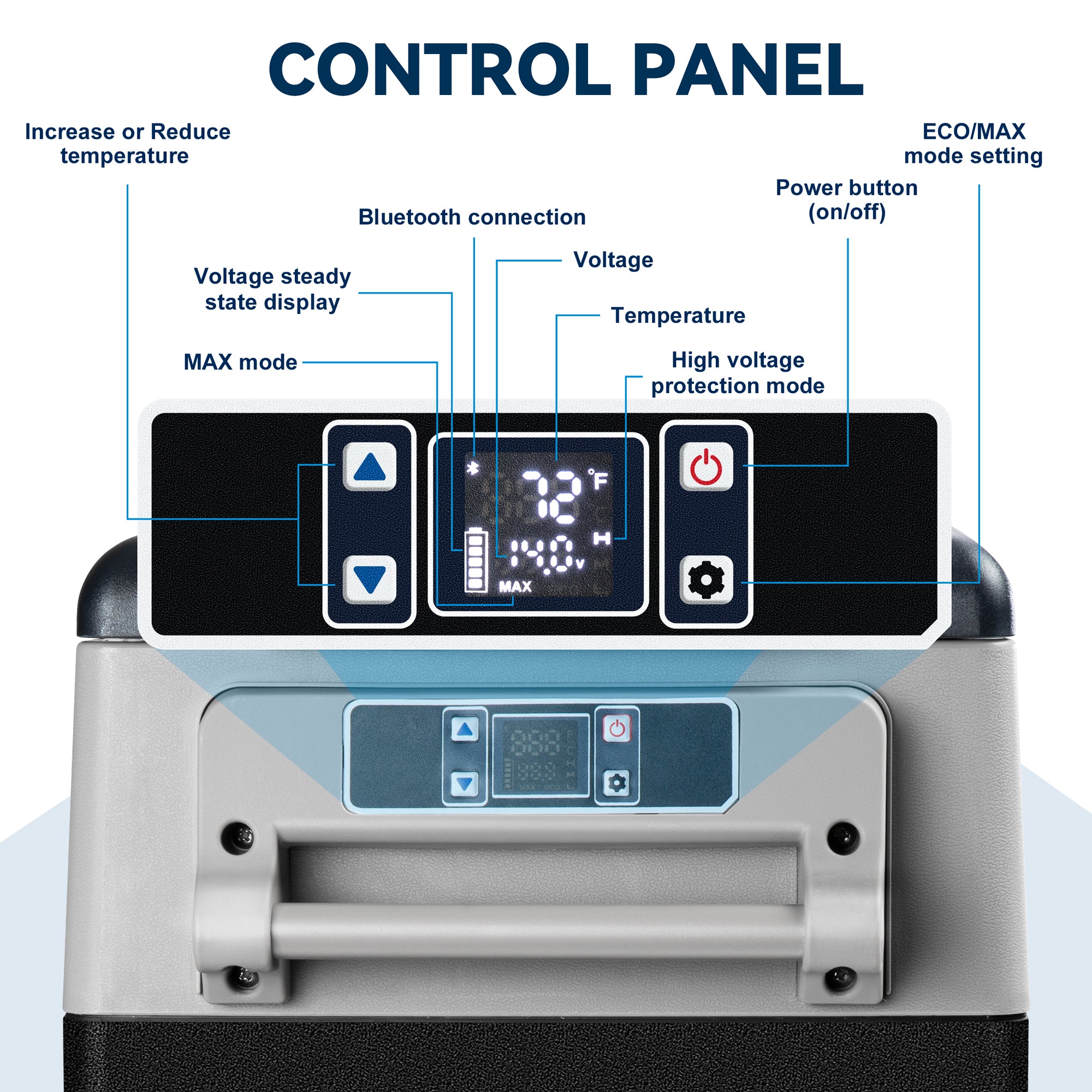 Euhomy portable car refrigerator control panel showing temperature, voltage, MAX mode, Bluetooth, and ECO settings for energy saving.